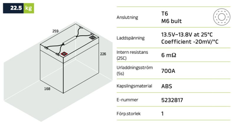 Reservkraftsbatteri GLOBAL LPL12-75 AGM | Global Batterier