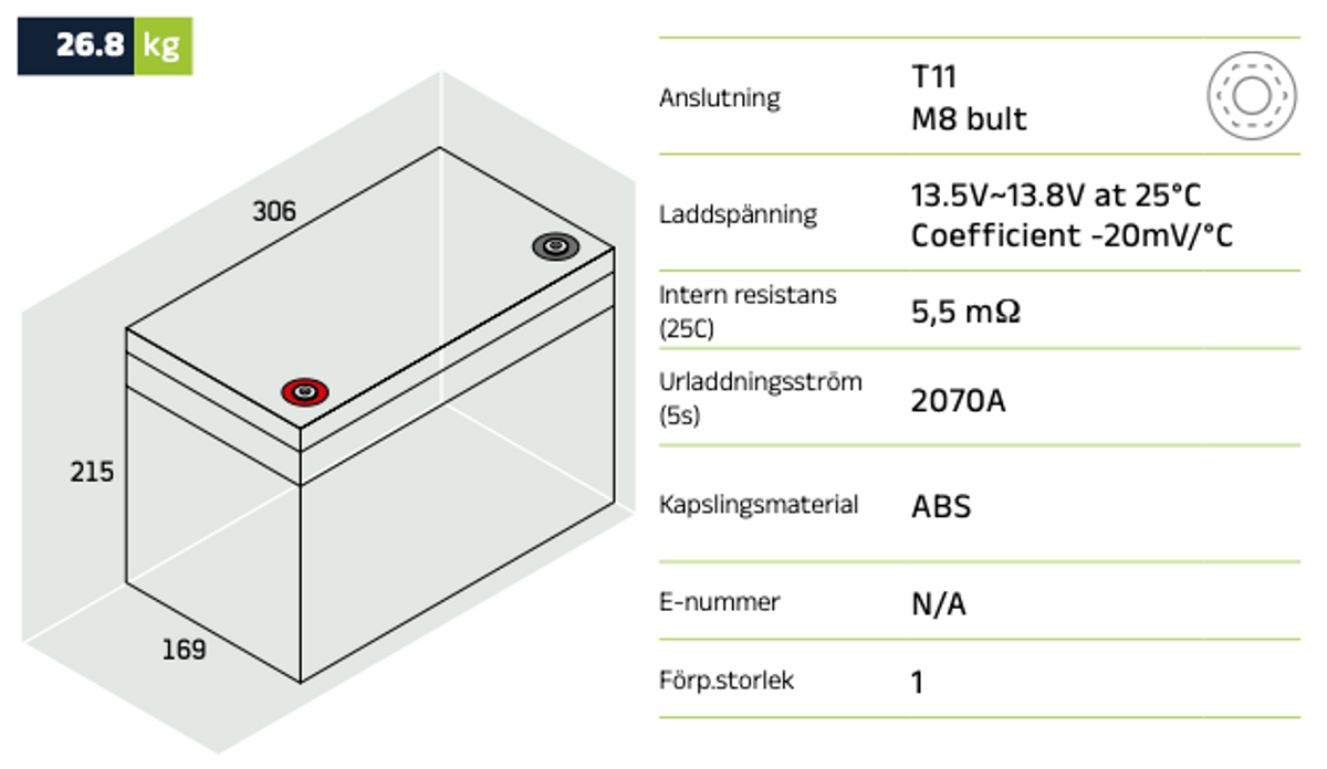 Förbrukningsbatteri LPC12-90 (M8) AGM | Global Batterier