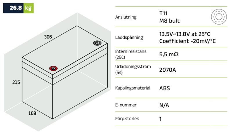 Förbrukningsbatteri LPC12-90 (M8) AGM | Global Batterier