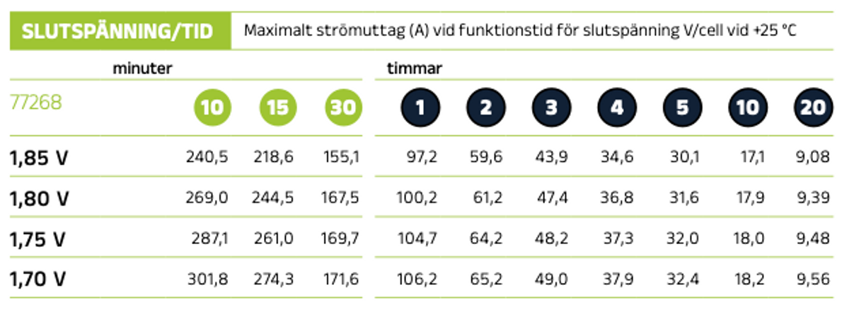 Förbrukningsbatteri LPC12-90 (M8) AGM | Global Batterier