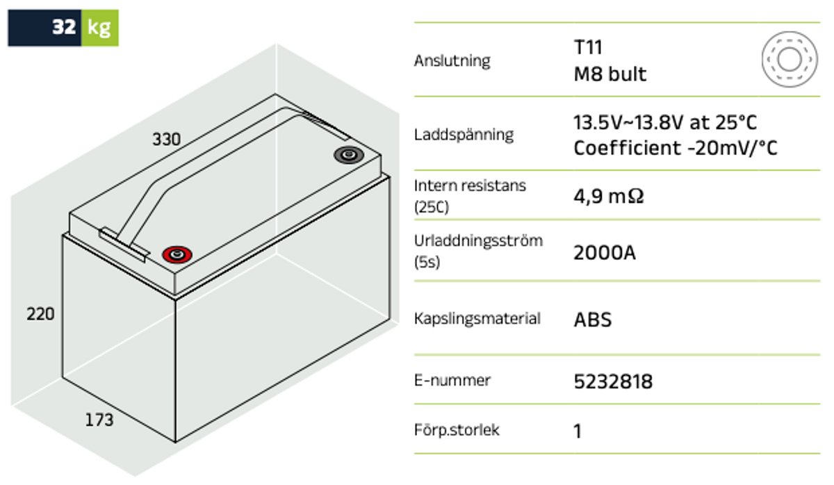 F&ouml;rbrukningsbatteriL LPC12-100 (M8) AGM | Global Batterier