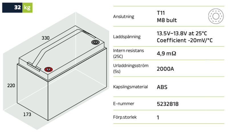 FörbrukningsbatteriL LPC12-100 (M8) AGM | Global Batterier