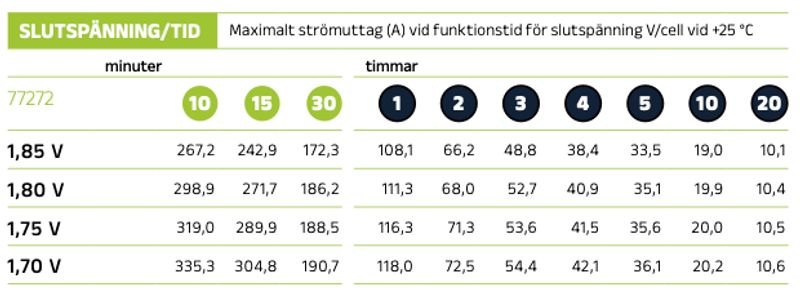 FörbrukningsbatteriL LPC12-100 (M8) AGM | Global Batterier