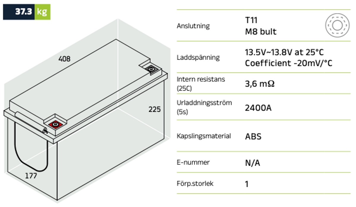 Förbrukningsbatteri GLOBAL LPC12-120 M8 AGM | Global Batterier