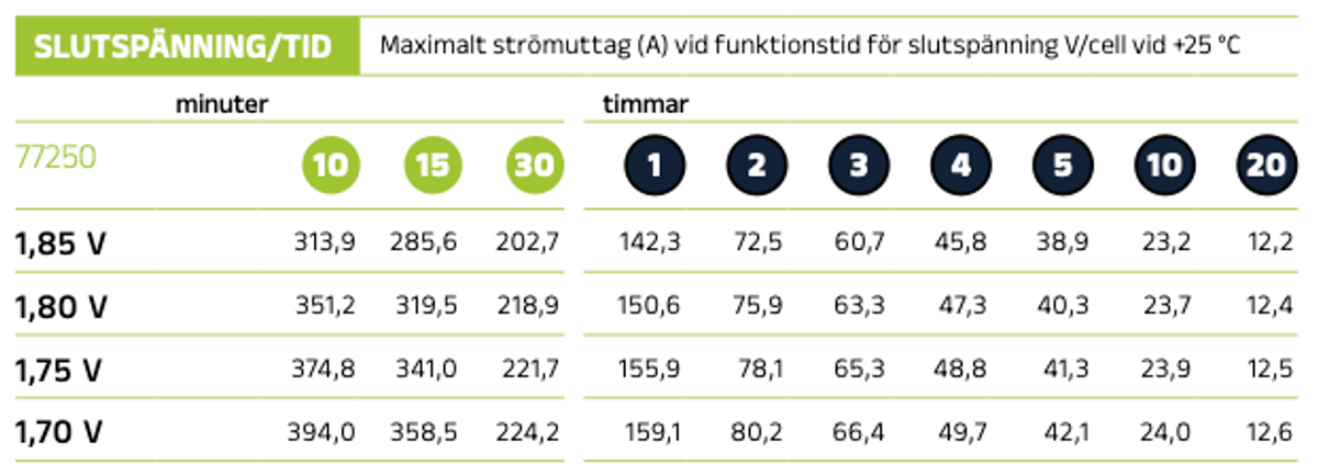 Förbrukningsbatteri GLOBAL LPC12-120 M8 AGM | Global Batterier