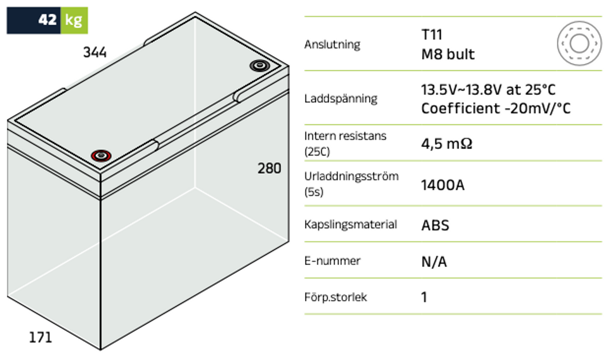 Förbrukningsbatteri LP12-140 (M8) AGM | Global Batterier