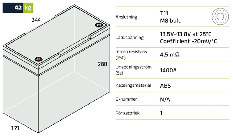 Förbrukningsbatteri LP12-140 (M8) AGM | Global Batterier