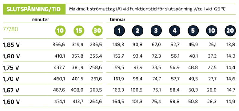Förbrukningsbatteri LP12-140 (M8) AGM | Global Batterier