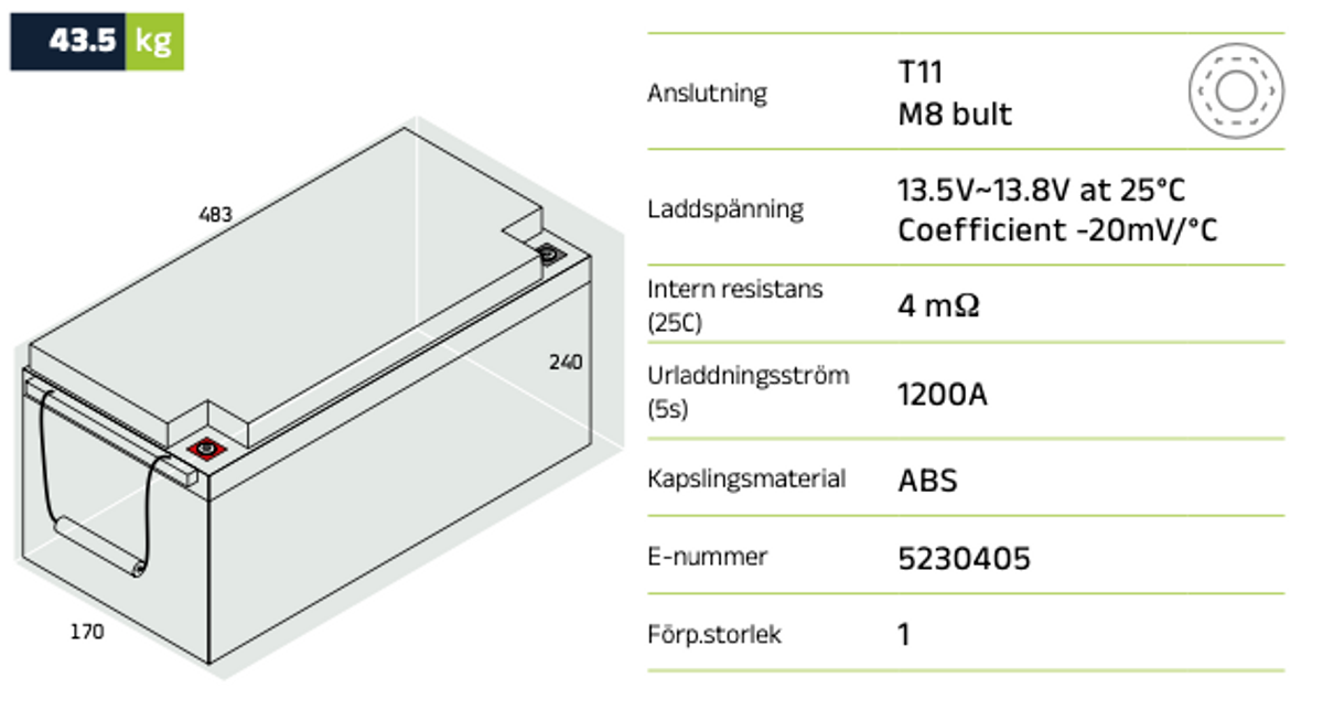 Förbrukningsbatteri LP12-150 (M8) AGM | Global Batterier