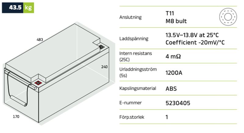 Förbrukningsbatteri LP12-150 (M8) AGM | Global Batterier