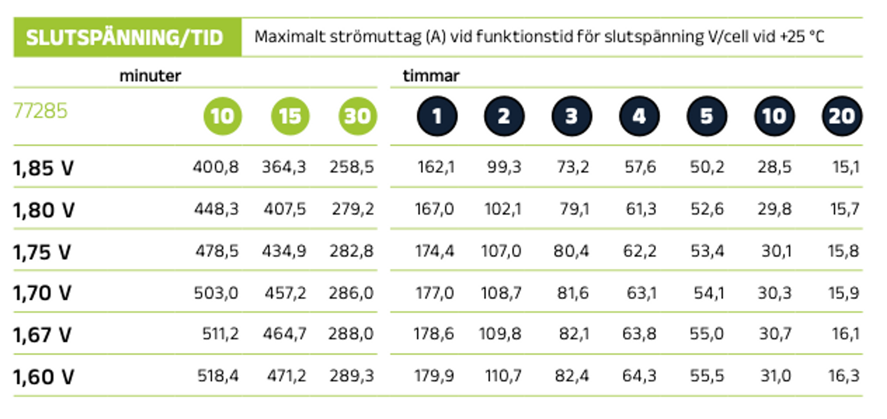 F&ouml;rbrukningsbatteri LP12-150 (M8) AGM | Global Batterier