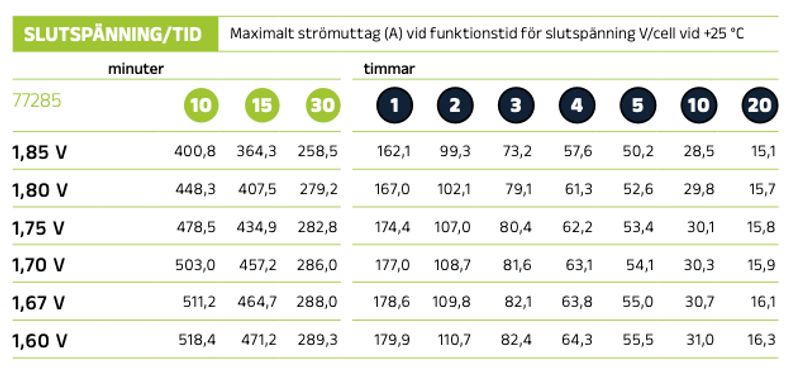 Förbrukningsbatteri LP12-150 (M8) AGM | Global Batterier