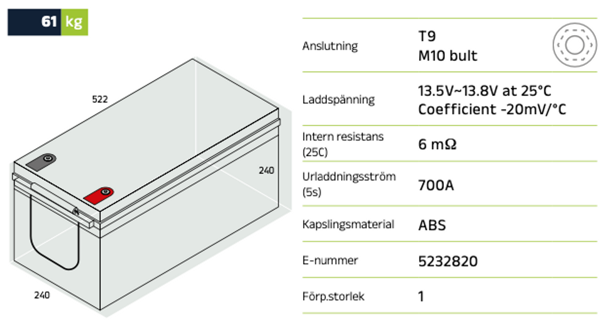 Förbrukningsbatteri LP12-200 (M8) AGM | Global Batterier