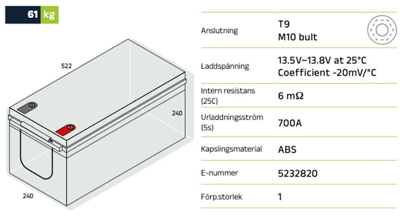 Förbrukningsbatteri LP12-200 (M8) AGM | Global Batterier