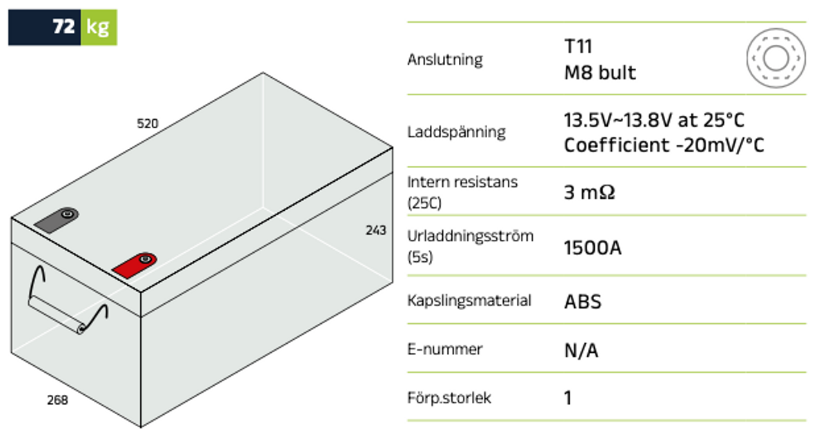 Förbrukningsbatteri  LP12-250 AGM | Global Batterier