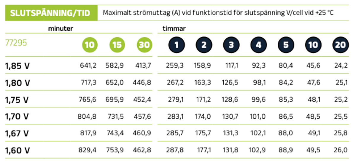 Förbrukningsbatteri  LP12-250 AGM | Global Batterier