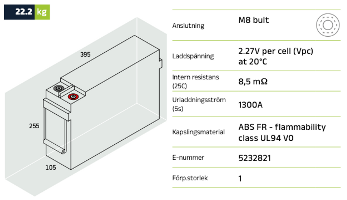 Reservkraftsbatteri 12MVR65TA AGM | Global Batterier