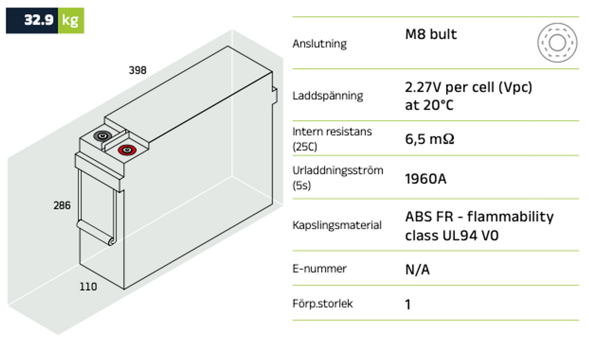 Reservkraftsbatteri 12MVR100 AGM | Global Batterier