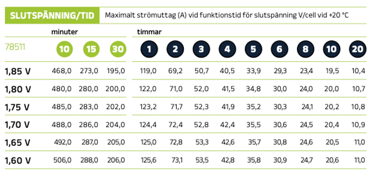 Reservkraftsbatteri 12MVR100 AGM | Global Batterier