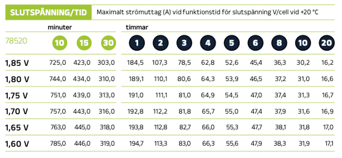 Reservkraftsbatteri 12MVR155L AGM | Global Batterier