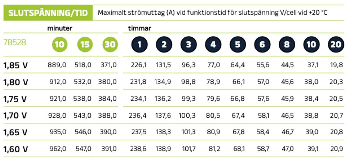 Reservkraftsbatteri 12MVR200 AGM | Global Batterier