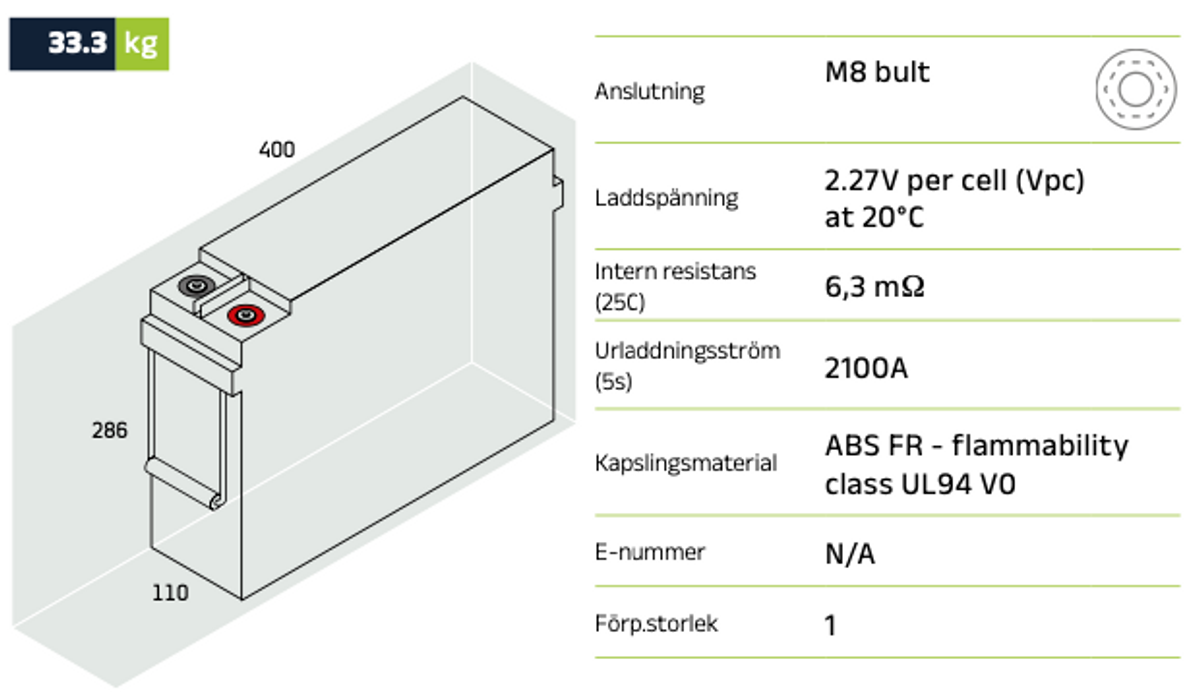Reservkraftsbatteri 12HVR100 AGM | Global Batterier