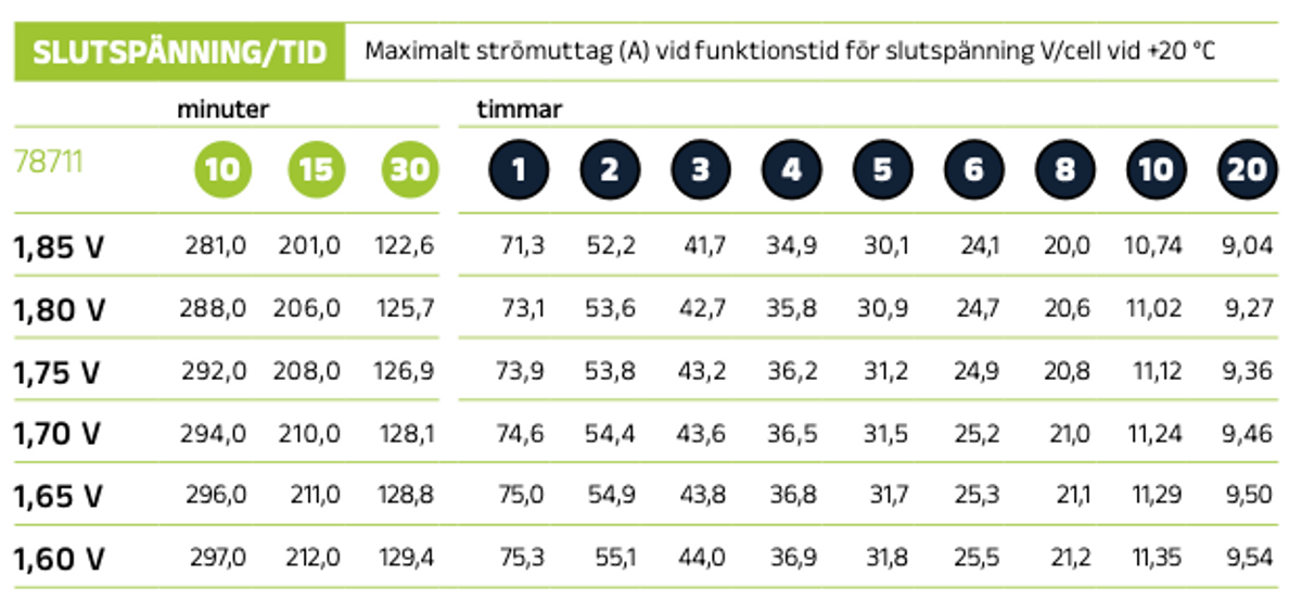 Reservkraftsbatteri 12HVR100 AGM | Global Batterier