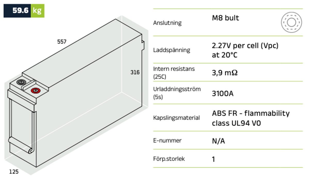 Reservkraftsbatteri 12HVR190 AGM | Global Batterier