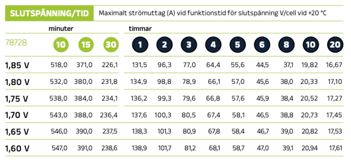 Reservkraftsbatteri 12HVR190 AGM | Global Batterier