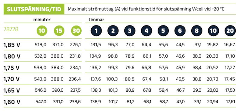 Reservkraftsbatteri 12HVR190 AGM | Global Batterier