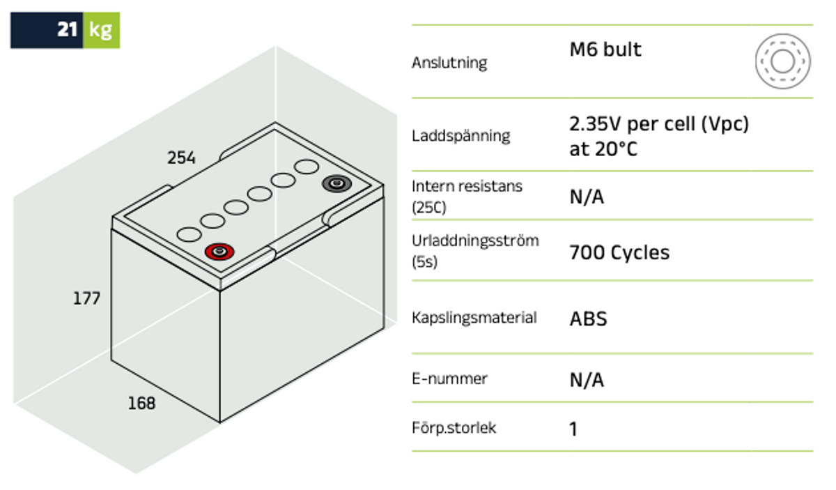 F&ouml;rbrukningsbatteri GL BCI-34 GEL 12-60 | Global Batterier