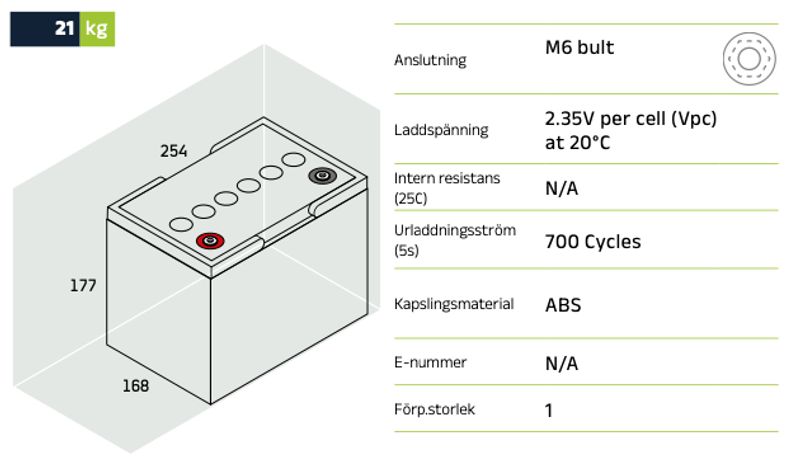 Förbrukningsbatteri GL BCI-34 GEL 12-60 | Global Batterier