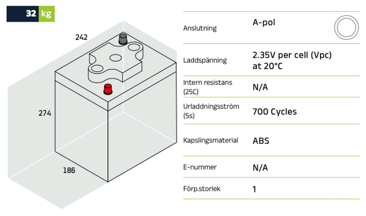 Förbrukningsbatteri GL-35 GEL  6V-220 | Global Batterier