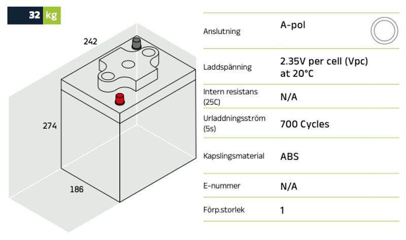 Förbrukningsbatteri GL-35 GEL  6V-220 | Global Batterier