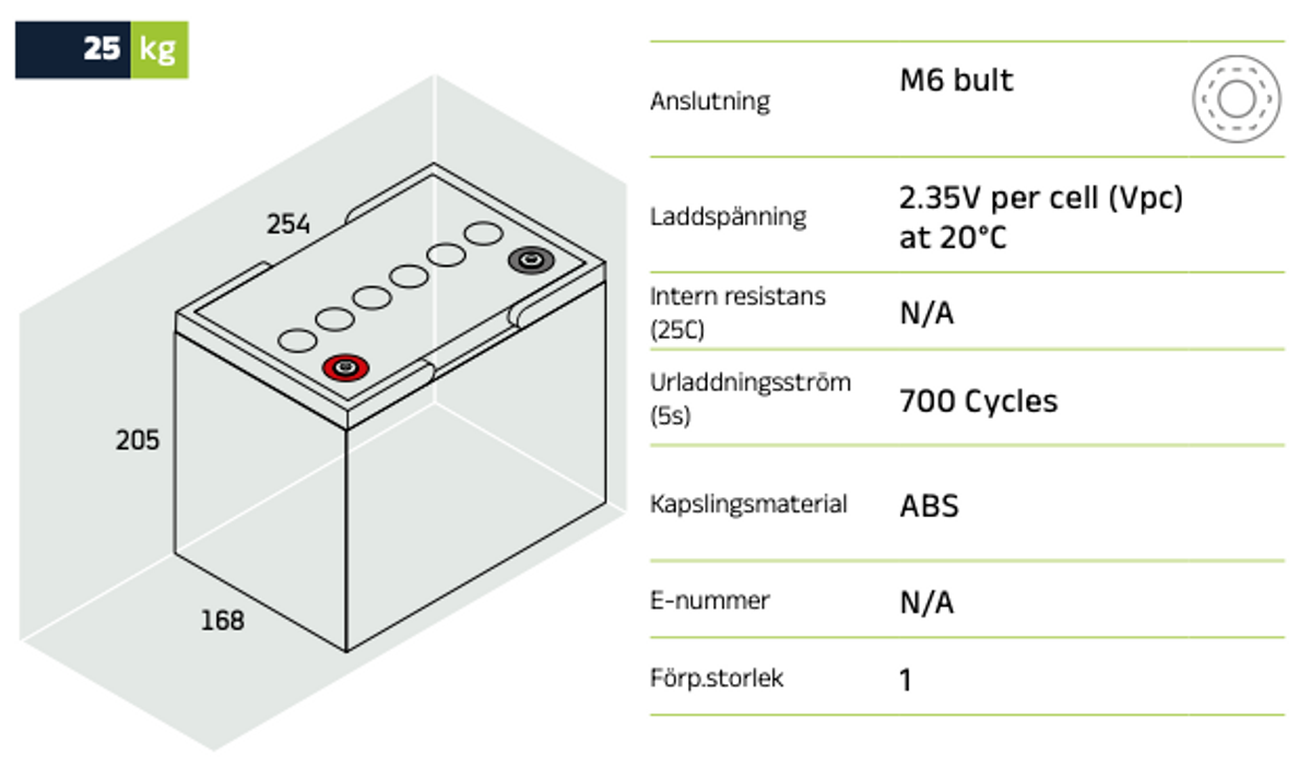 Förbrukningsbatteri GL BCI-24 GEL 12-80 | Global Batterier