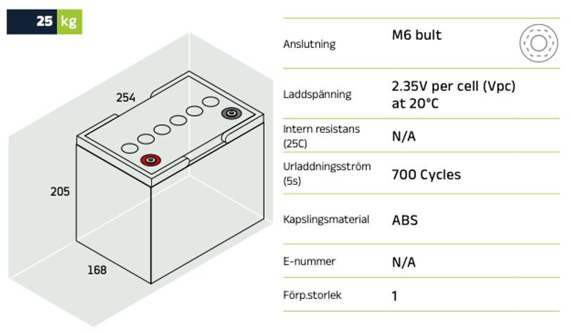 Förbrukningsbatteri GL BCI-24 GEL 12-80 | Global Batterier