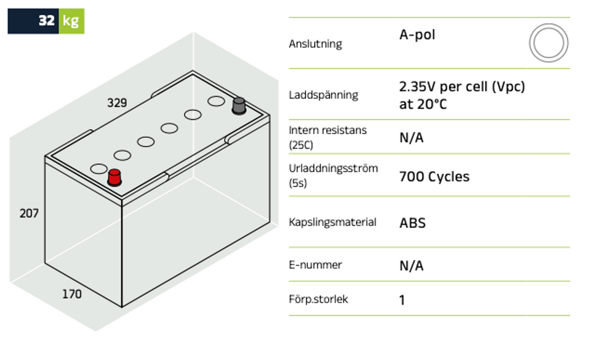 Förbrukningsbatteri GL BCI-31 GEL 12-94 | Global Batterier