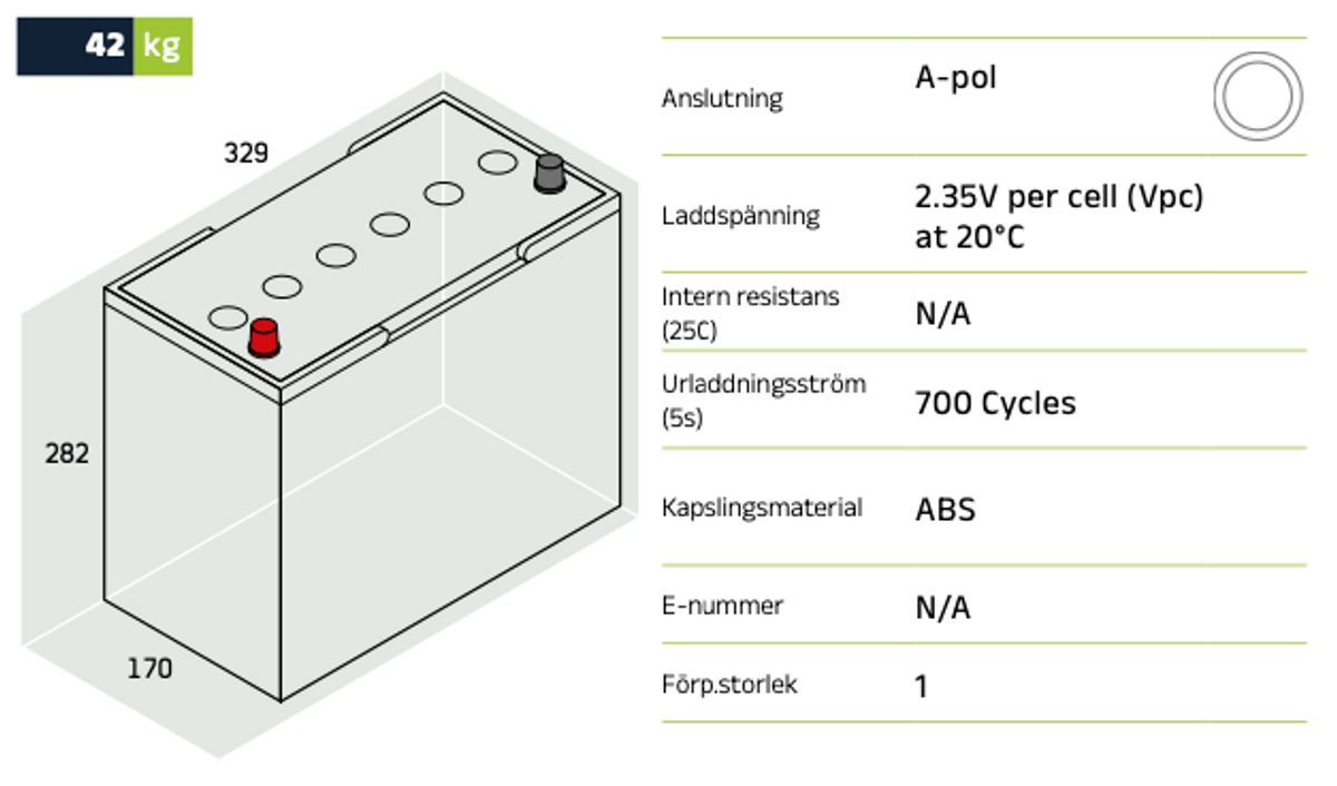 Förbrukningsbatteri GL BCI-12 GEL 12-120 | Global Batterier