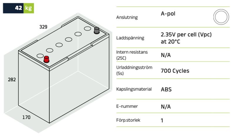 Förbrukningsbatteri GL BCI-12 GEL 12-120 | Global Batterier