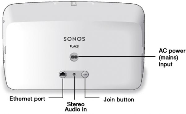 Sonos PLAY:5B II Svart
