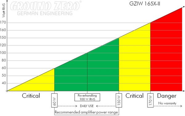 Ground Zero Iridium GZIW 165X-ii