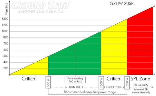 Ground Zero Hydrogen GZHW 20SPL