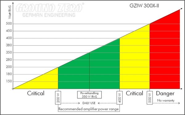 Ground Zero Iridium GZIW 300