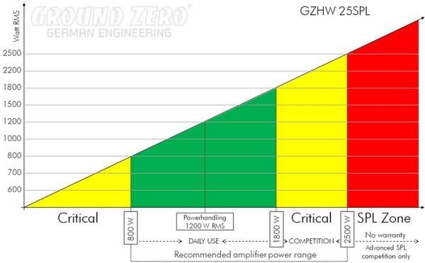 Ground Zero Hydrogen GZHW 25XSPL